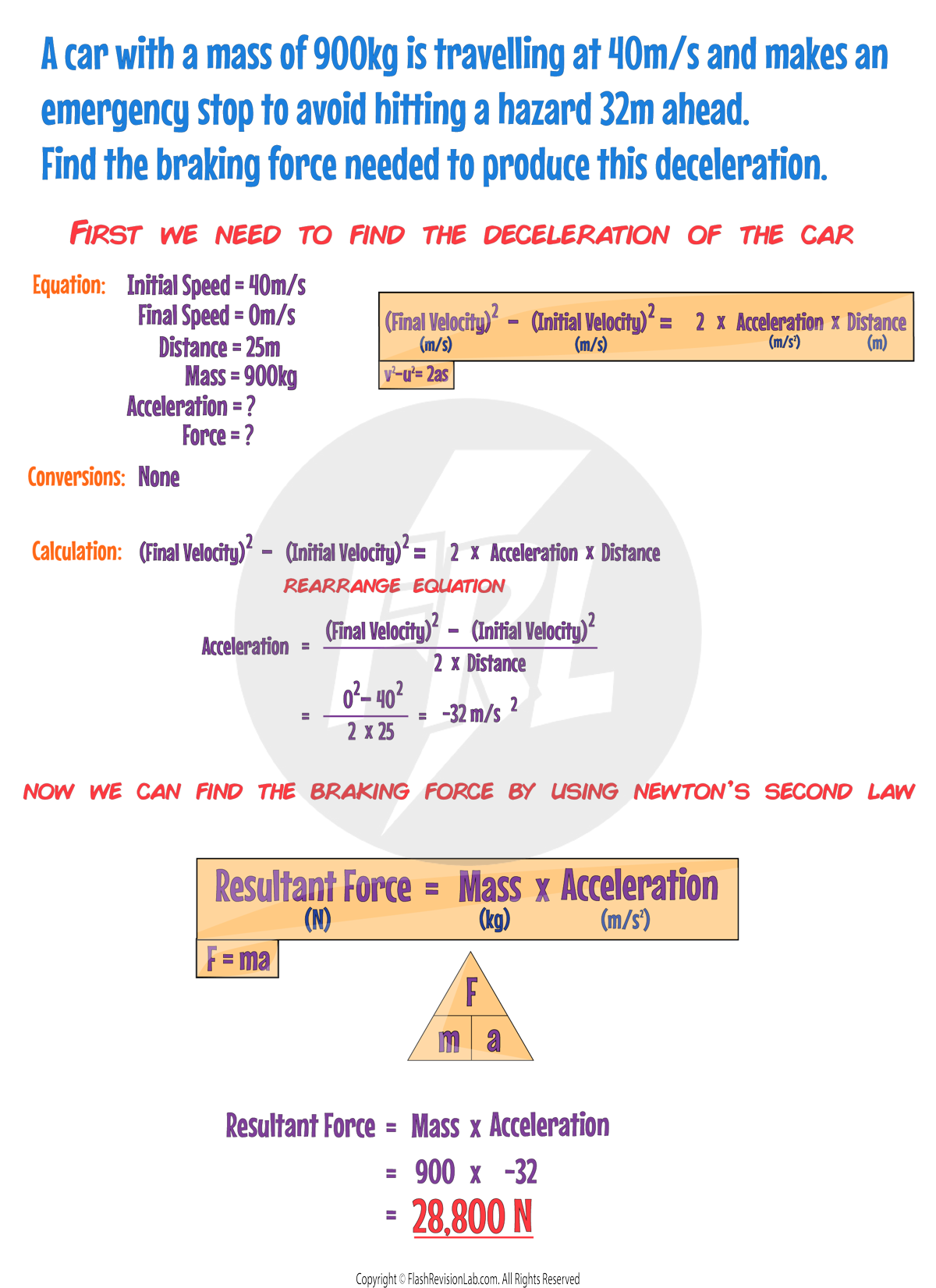 Braking Force Example